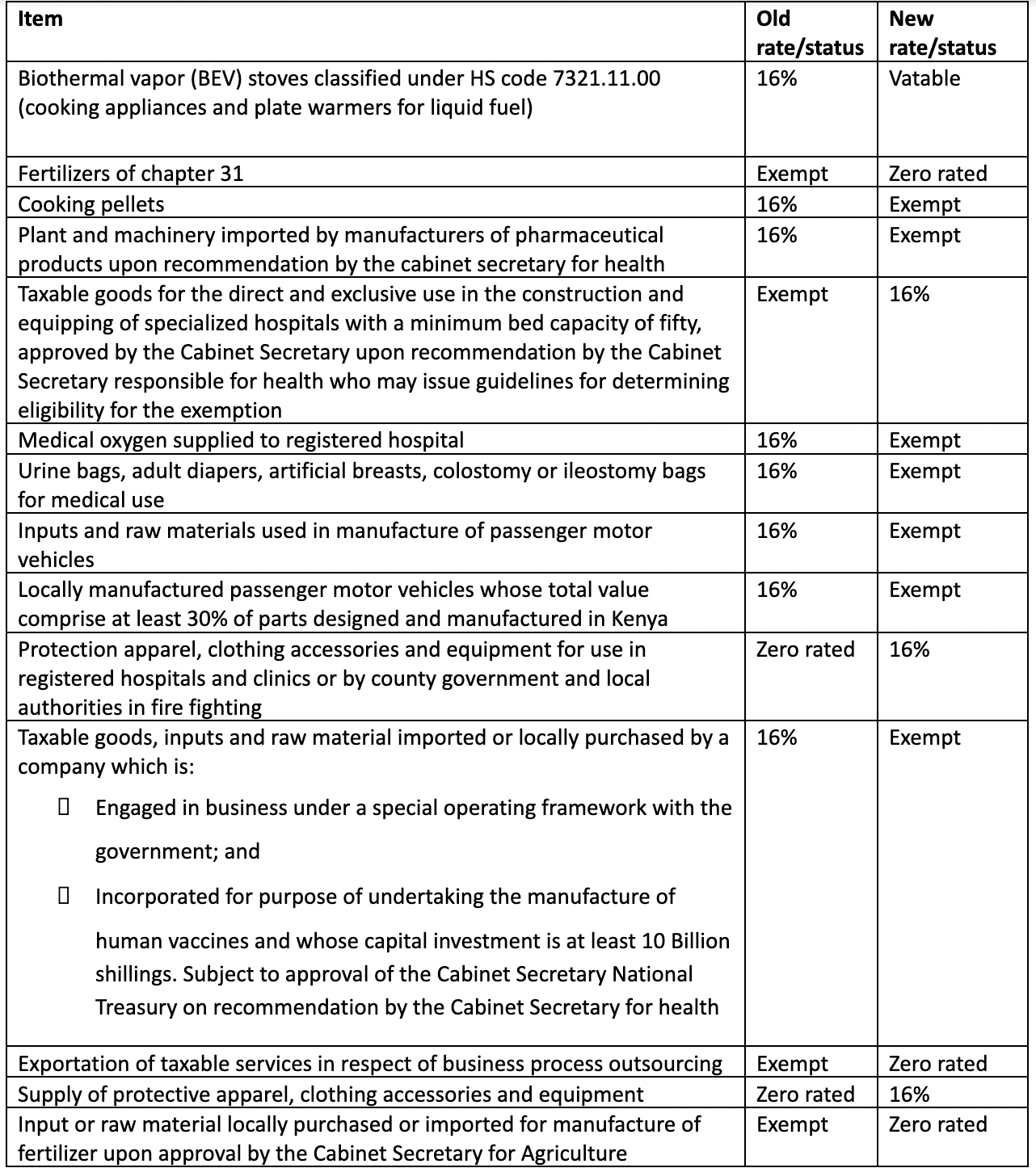 Kenya Finance Act 2022 Changes & Their Effective Dates MGK Consulting